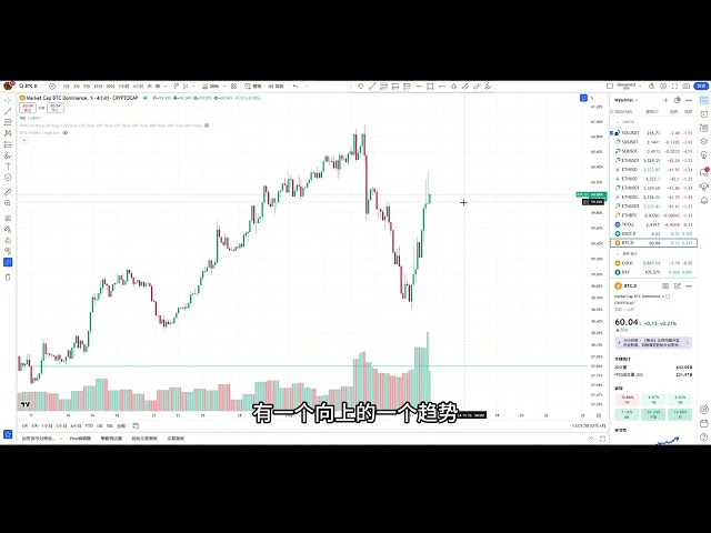 La tendance Bitcoin est comme prévu, notamment en ce qui concerne le code d'abonnement. (Recommandé de regarder à une vitesse 2x) | Analyse par le vrai blogueur de trading le plus transparent sur Internet ! ｜Suivez Coin et voyez le prix réel pendant d