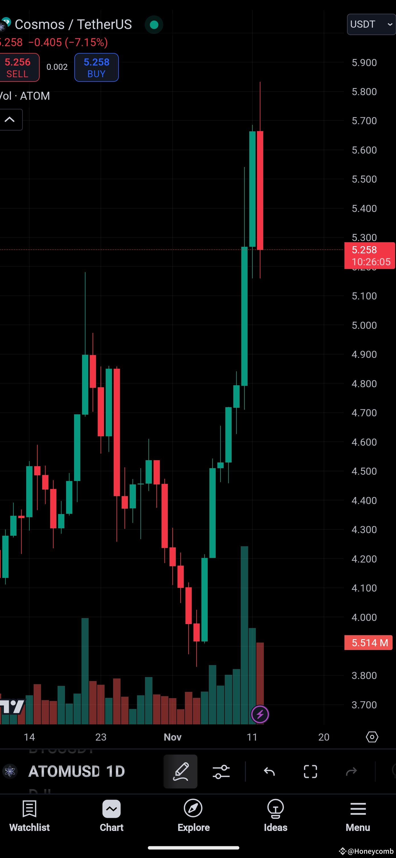 Prédictions Crypto Pump de novembre et décembre : $KAVA et $ATOM en focus !