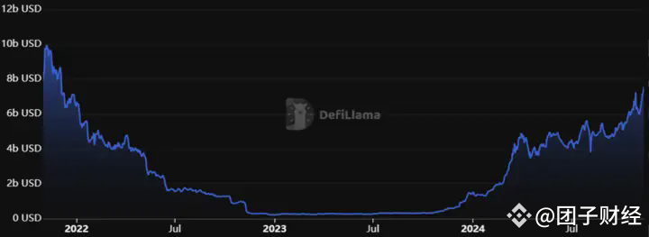 Solana (SOL) übertrifft den Altcoin-Markt und strebt neue Höchststände an, während Bitcoin (BTC) 260.000 US-Dollar im Auge hat