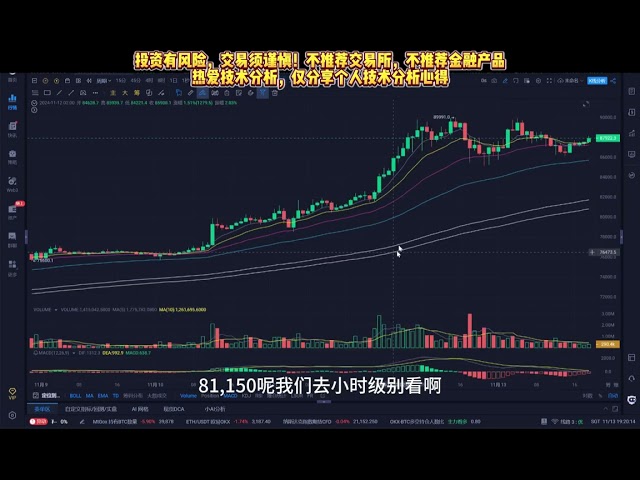 11月13日比特幣行情分析－cpi指標或反彈，今日當心騙多行情