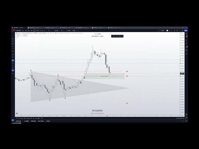 11月1日BTC分析-比特幣今天的走勢你跟上了嗎？ 💥