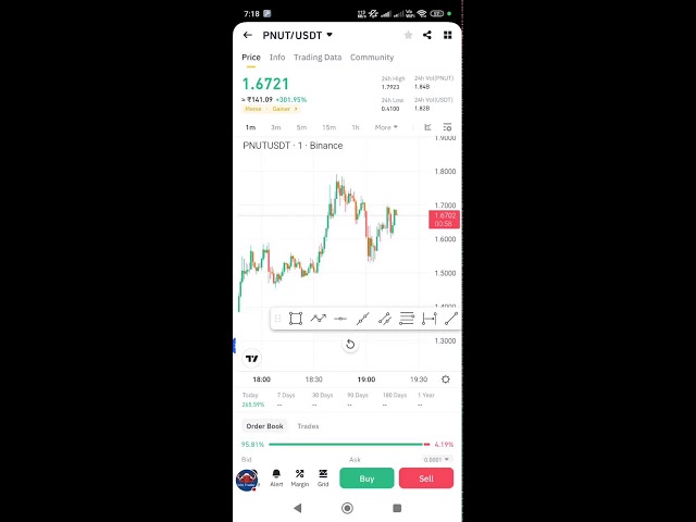 Analyse du trading en direct BTC et meme token