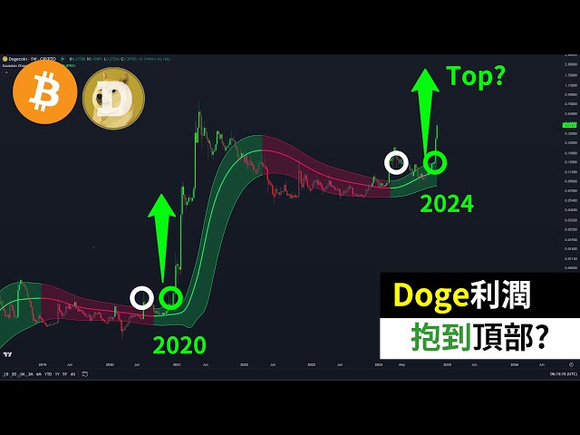 Where is the profit from longing Dogecoin 0.1? Where to buy Bitcoin?