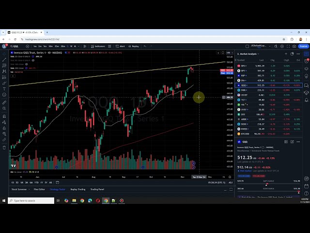 米国株時間外分析：SPY DIA QQQ IWM ビットコイン 中国コンセプト株 国債/TLT VIX 20241113