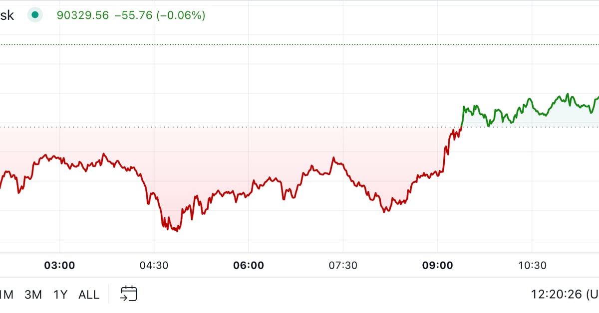 Bitcoin tremble alors que les bénéfices de la Traders Bank