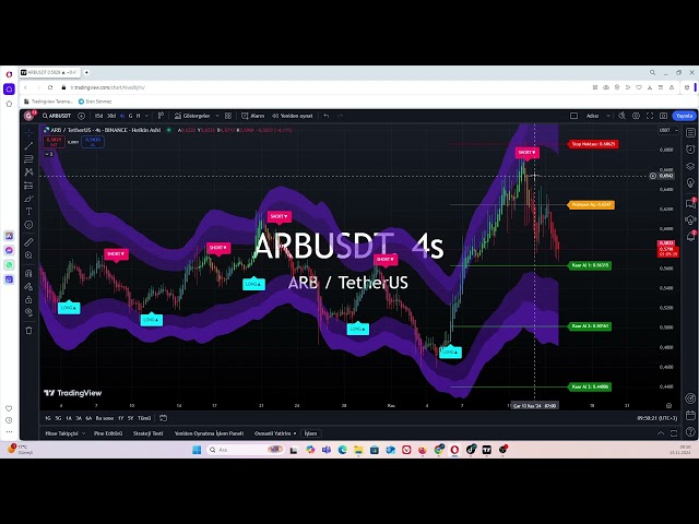 Analyse réalisée avec la stratégie de crypto-monnaie Arb Coin #arb #crypto