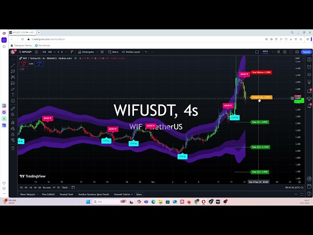 Analyse réalisée avec la stratégie de crypto-monnaie Wif Coin #wifcoin