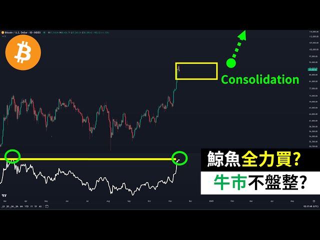 Les baleines Bitcoin achètent de toutes leurs forces ! Le marché haussier du BTC reste ! N'avez-vous pas peur de vous faire avaler par un short ? Dogecoin