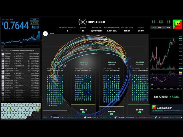 🔥 BROKE 0.73$ WALL Prix XRP et diffusion en direct XRPL - chat - historique - 2024-11-14 #xrp #xrpl #ripple