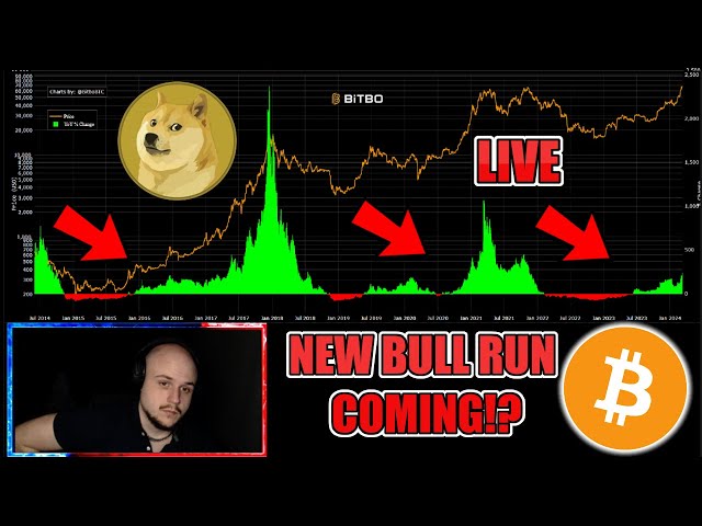 🔴 2 $ DOGE? BITCOIN BULLRUN / ALT-SAISON? PEPE XRP Robinhood PUMPT! MITTAGESSEN, SHIB, RUNNING BULLRUN!?