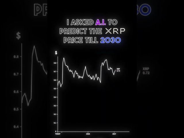 I Asked A.I. To Predict The XRP Price Till 2030 #crypto #coin #cryptoprediction #xrp