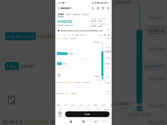 #sui 生态系统 ka ns usdt 币预期利润 ka 1000%