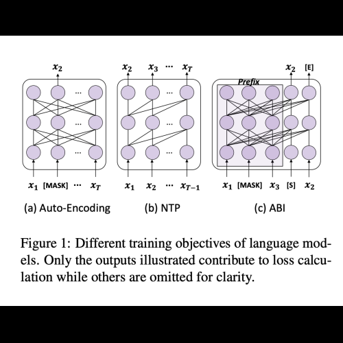 LLM の逆転の呪い: 高度な推論モデルが人間関係の的を外したとき