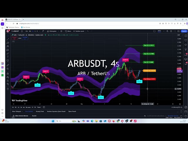 Analyse réalisée avec la stratégie de crypto-monnaie Arc Coin #arb #crypto