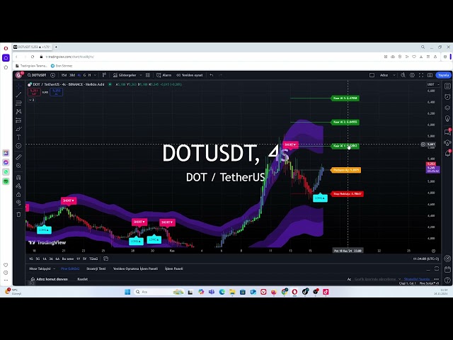 ドットコイン暗号通貨戦略で分析 #dotcoin #crypto #cryptocurrency