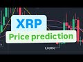 XRPコインの次の動き | XRP暗号価格予測 | XRPコインの価格目標 | XRPコインの価格分析