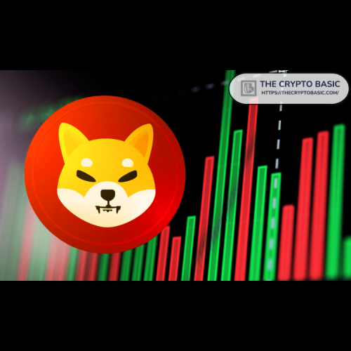 Shiba Inu (SHIB) Is Primed for a Massive Breakout, Rally of 200% Is Forecasted