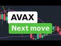 AVAX コインの次の動き | AVAX コインの価格目標 | AVAX コイン価格予測