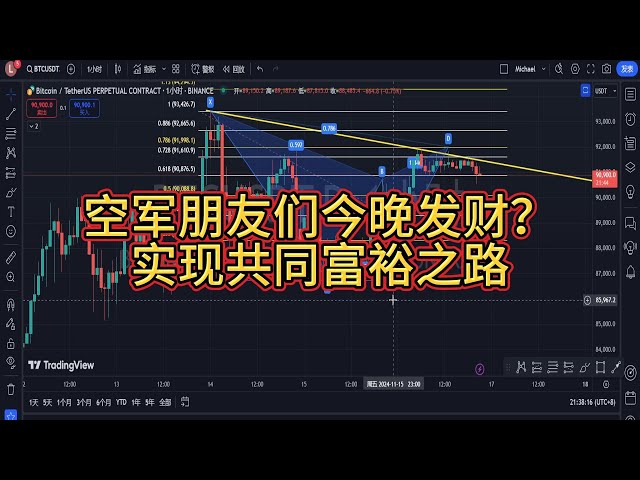 Bitcoin short order eating meat tonight? Can Gartley successfully cash in! Those who believe in me will become rich! The empty orders have been opened and are waiting to be harvested!