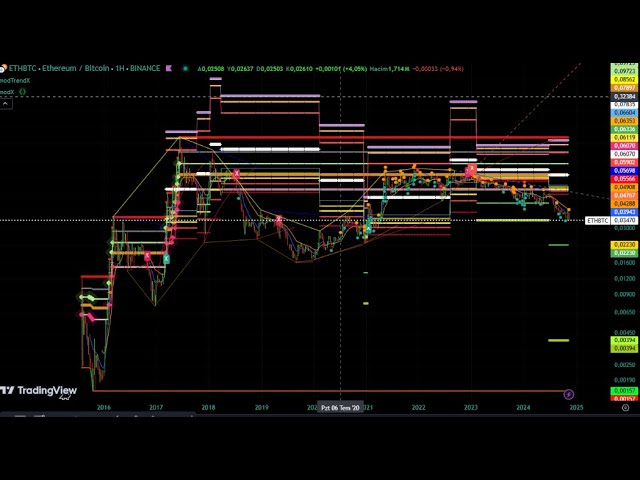 Krypto-Live-Handel mit modX #BTC #ETH #BNB #DOGE #ADA #XRP #SOL #JUP #DOT #ATOM #HBAR #ZIL #AVAX