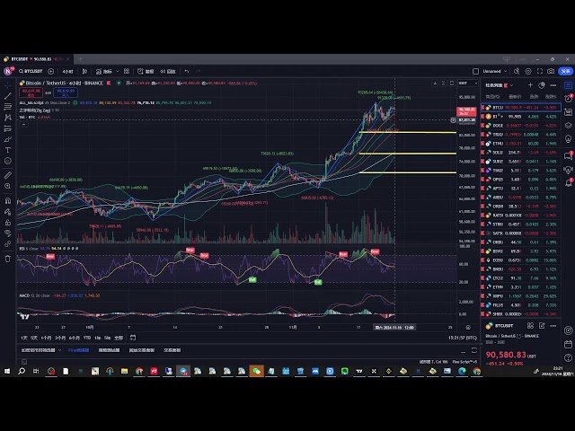 Pudat Crypto Finance Night Talk: 비트코인이 높은 수준으로 통합됨