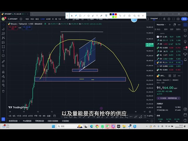 In the case of stable profit taking in Bitcoin, let’s make adjustments within a small cycle for the time being!