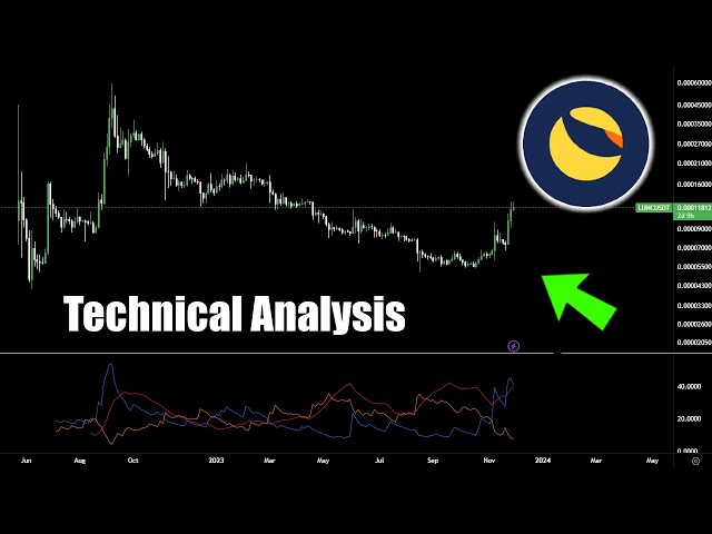 Terra Luna Classic $0.01 PUMP COMING!? LUNC Coin Price Prediction Technical Analysis Today 2024