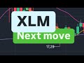 XLM 币下一步行动 | XLM 币价格预测 | XLM 加密货币下一步行动 | XLM 币价格目标