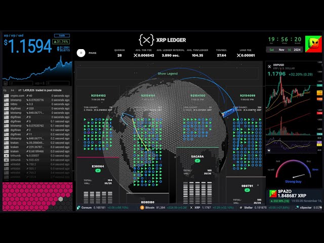 Courez jusqu'à 1,25 $ de prix XRP et diffusion en direct XRPL - chat - historique - 2024-11-16 #xrp #xrpl #ripple