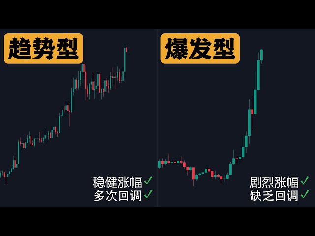 XRP a augmenté de 121 % en 13 jours | Les altcoins établis peuvent être grossièrement divisés en deux catégories : tendance et explosif |