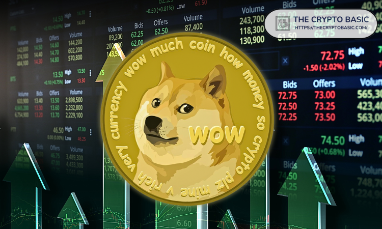 Le chartiste crypto Ali Martinez exprime sa confiance dans le potentiel de croissance de Dogecoin et déclare que la popularité de DOGE est encore loin de son pic de 2021