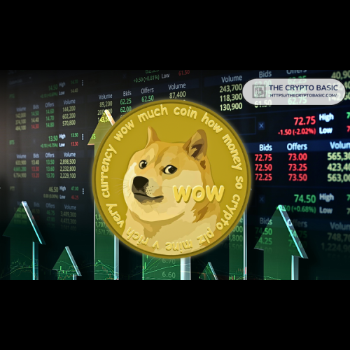 Crypto Chartist Ali Martinez Expresses Confidence in Dogecoin's Growth Potential, Says DOGE's Popularity Is Still Far from Its 2021 Peak