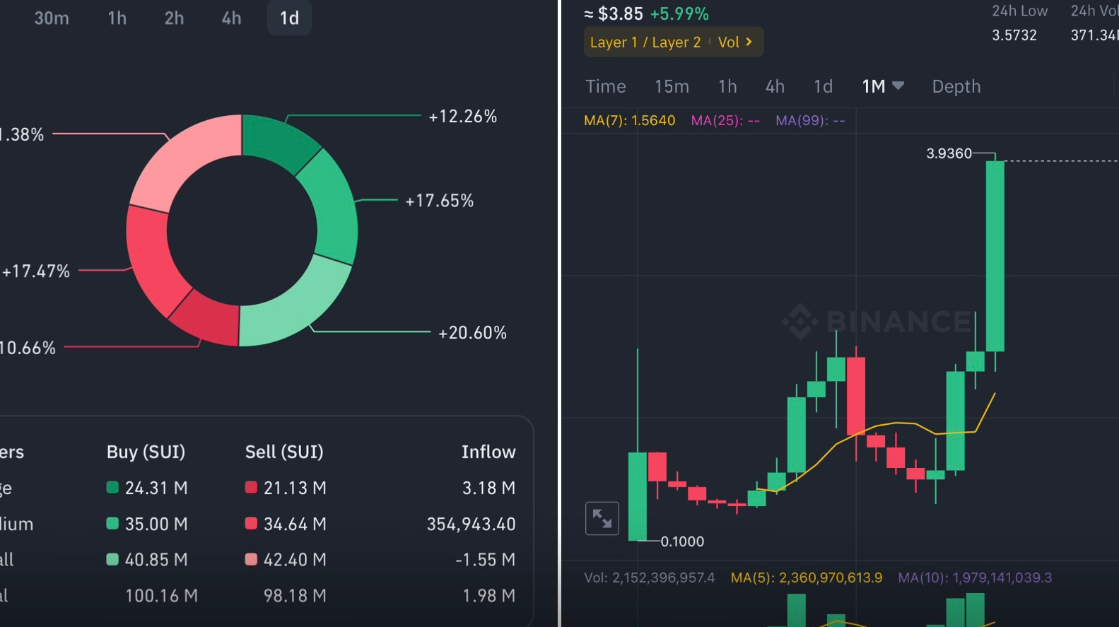 Sui Coin ($SUI): Why This Blockchain Project Could Skyrocket in 2025