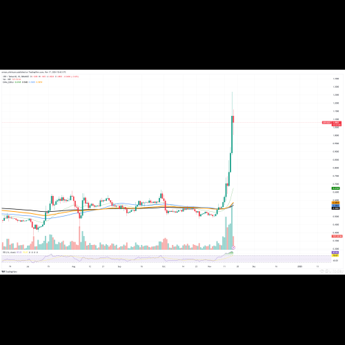 XRP는 대규모 매도 주문으로 인해 2초 만에 10% 하락하는 플래시 충돌을 겪었습니다.