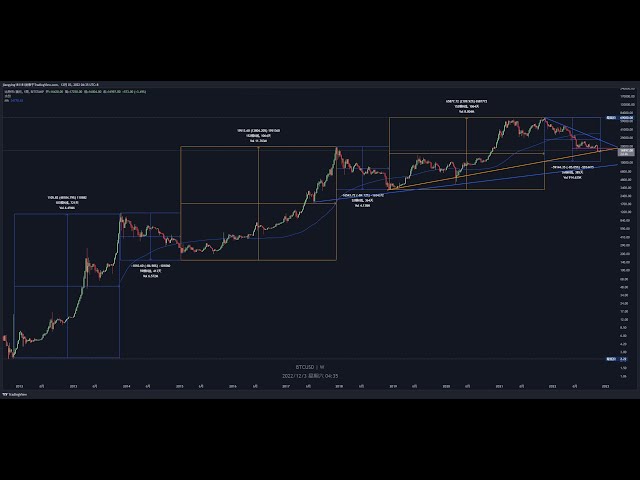 ビットコイン ビットコイン取引