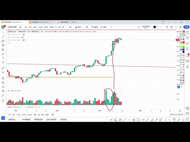 11月18日比特币行情分析