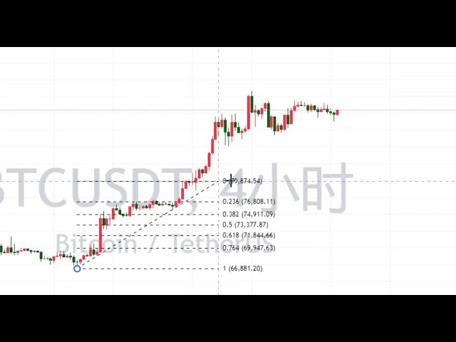 Bitcoin est sur le point de tester la barre des 100 000 #transaction #bitcoin #analyse du marché du bitcoin #cryptocurrency