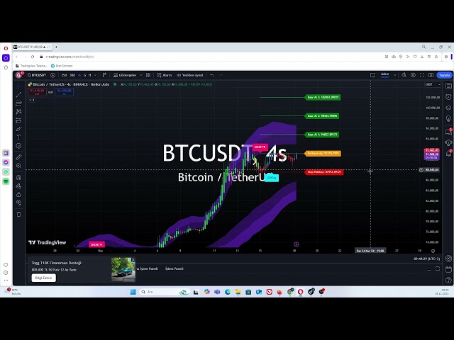 使用加密货币策略进行的 Btc 硬币分析 #btc #bitcoin #crypto