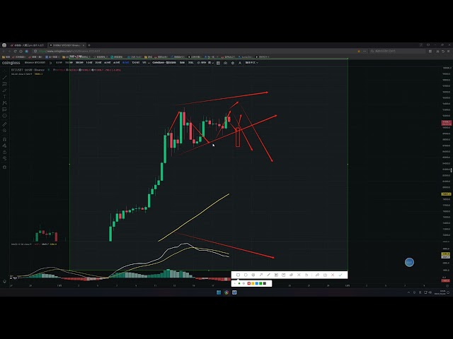 2024 11 18 Analyse BTC ETH