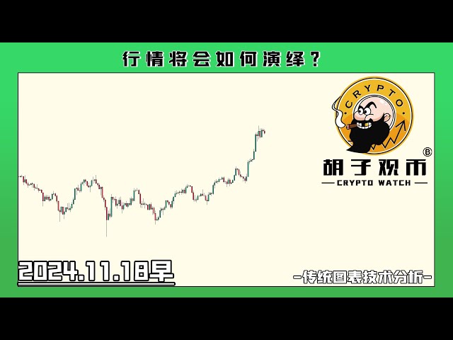 BTC终符预期，请看行情解析。 Cryptowatch-20241029 #BTC #ETH