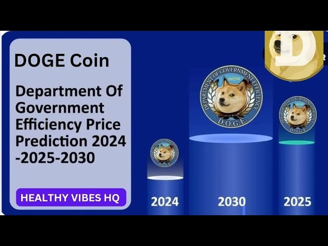 DOGE Coin-Preisvorhersage #dogecoin #priceprediction #cryptocurrency #airdropcoin #memecoin #doge