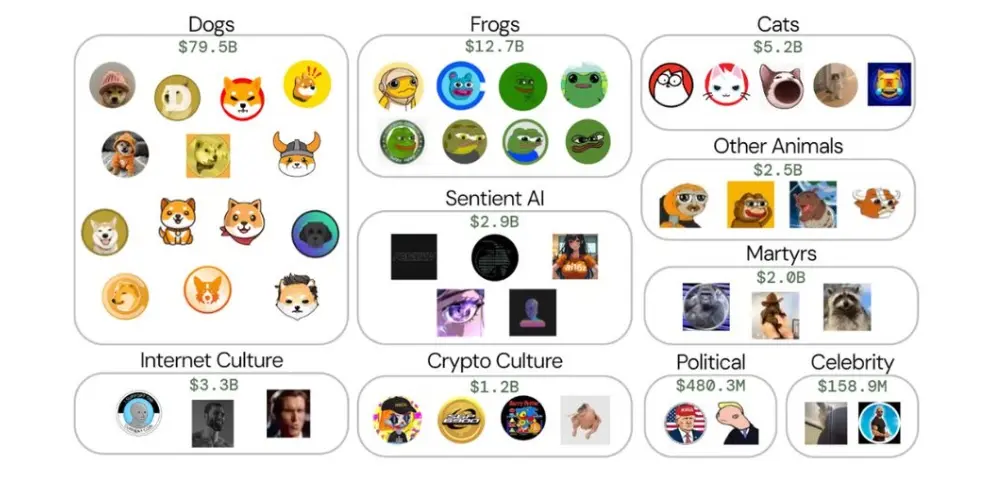 Memecoin Market Map - a $120B Asset Class