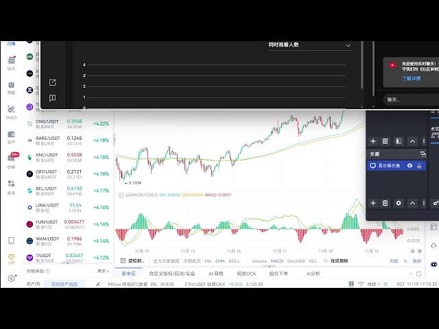 Analyse du marché Bitcoin Kunpeng diffusée en direct le 19 novembre