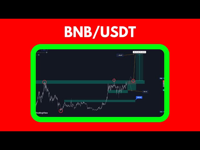 Analyse technique BNB/USDT | Action sur le prix des pièces Binance et stratégies de trading