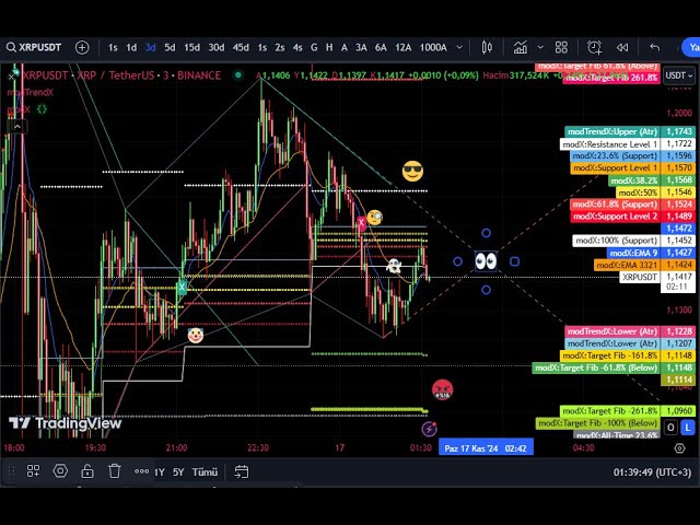 modX #BTC #ETH #BNB #DOGE #ADA #XRP #SOL #JUP #DOT #ATOM #HBAR #ZIL #AVAX로 암호화폐 실시간 거래