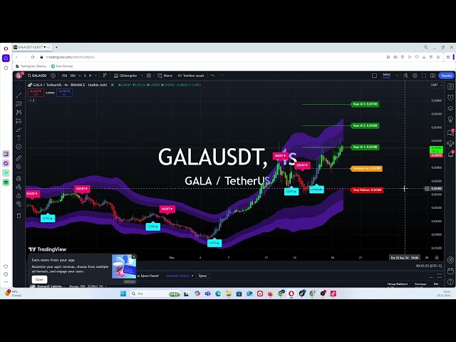 Gala 币分析是使用加密货币策略进行的#gala #galacoin