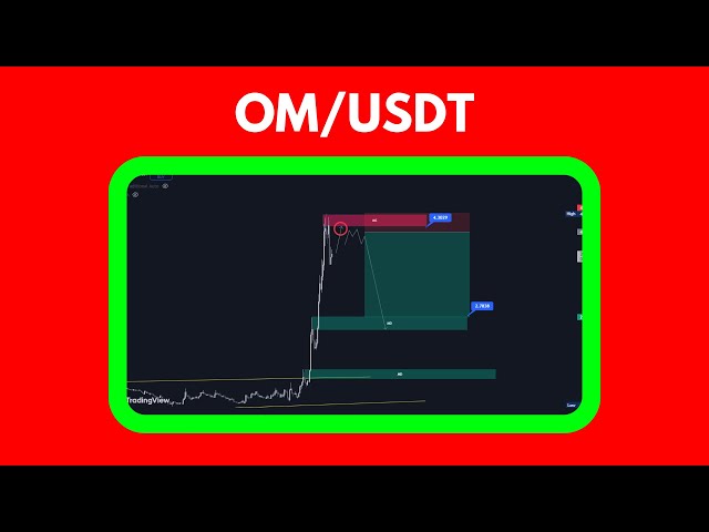 OM/USDT テクニカル分析 |マントラ取引の洞察と予測