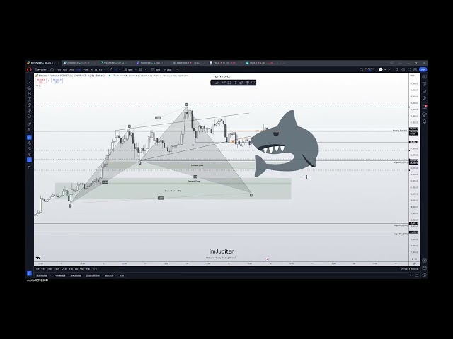 Rush or steady? Bitcoin intraday key point analysis ⚡