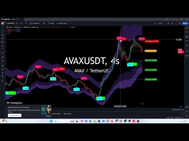 Avax 코인 암호화폐 전략을 사용한 분석 #avax #avaxcoin