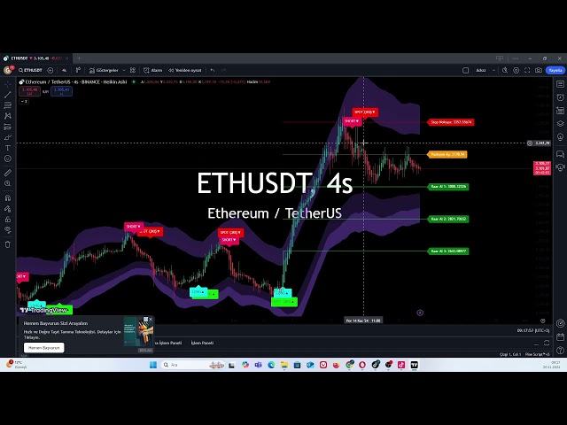 이더리움 코인 암호화폐 전략을 활용한 분석 #ethereum #eth